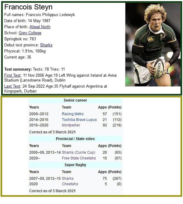 Frans-Steyn-bio