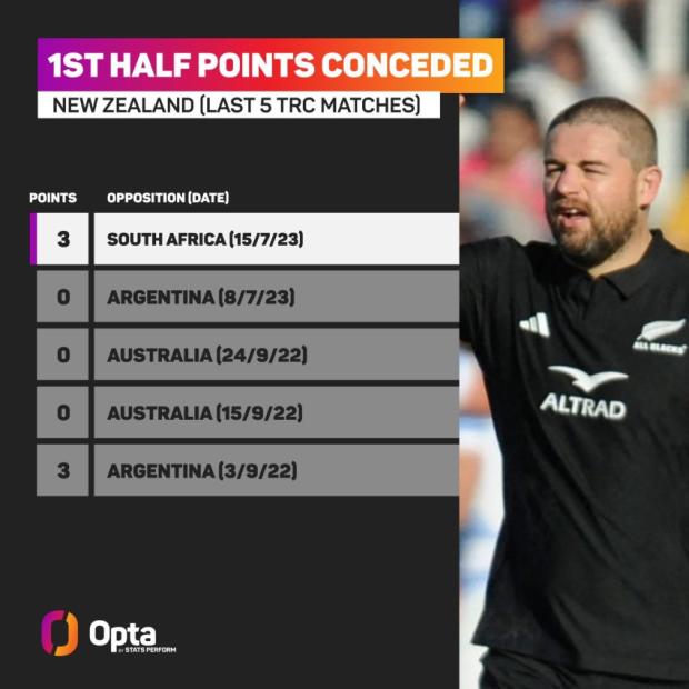 NZ defence opta
