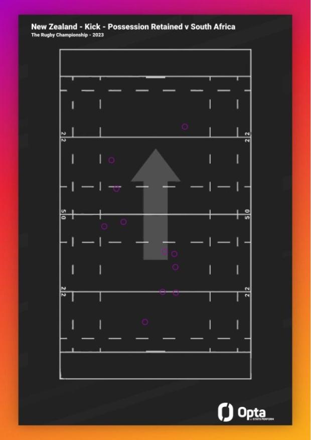 NZ kicks retained 2023