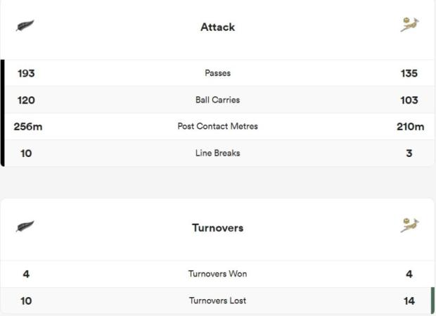 NZ v Boks attack and turnovers