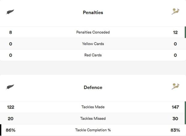 NZ v Boks penalties and defence