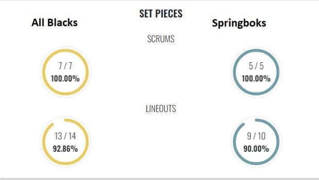 NZ v Boks set plays
