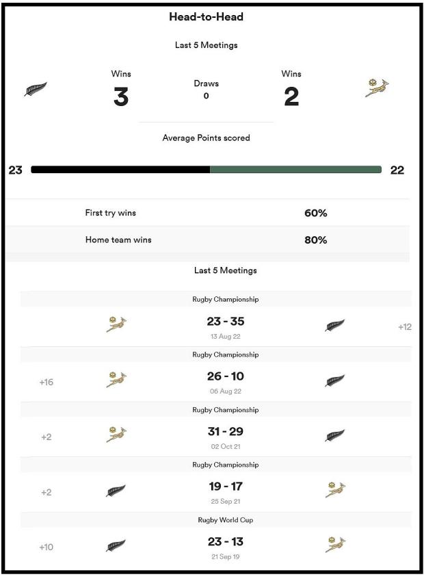 New Zealand versus South Africa