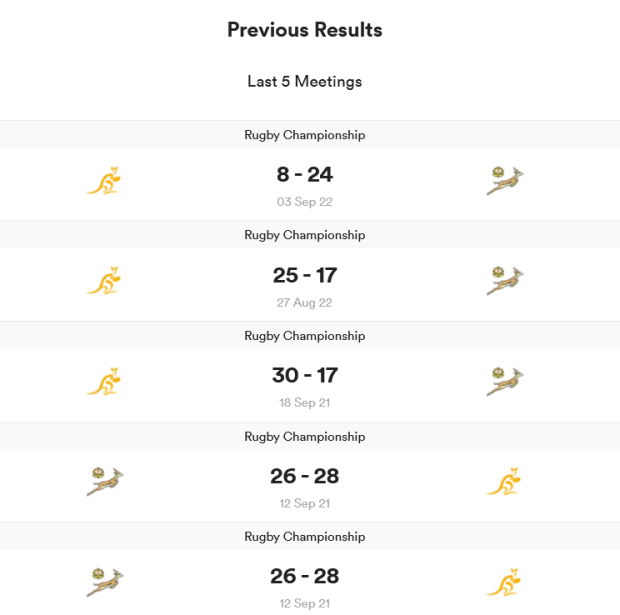 South Africa v Australia last five encounters