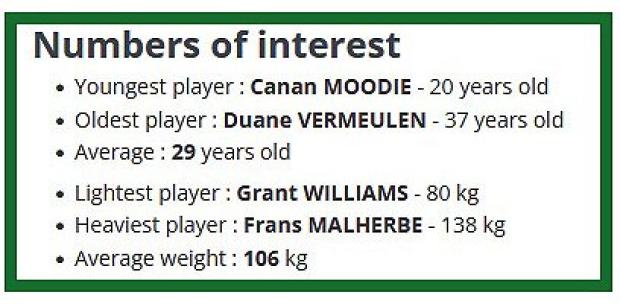 Springbok-stats---heaviest,-oldets,-etc