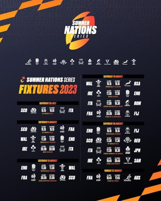 Nations Series to set the tone for World Cup