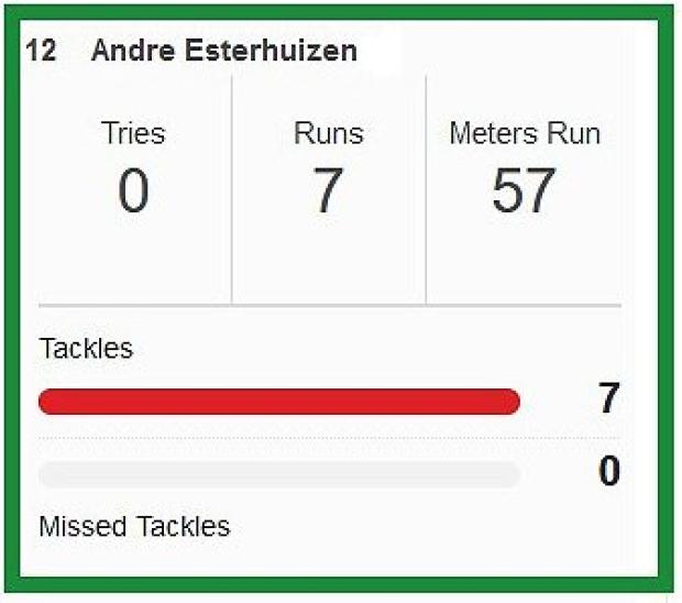 Andre-Esterhuizen-SA-v-Arg