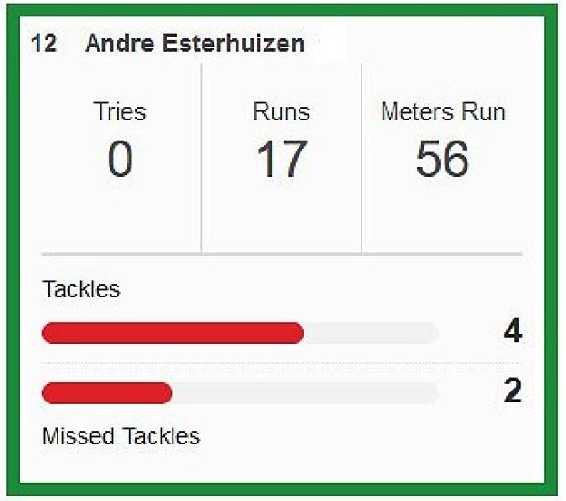 Andre-Esterhuizen-SA-v-Aus