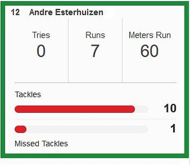 Andre-Esterhuizen-SA-v-NZ