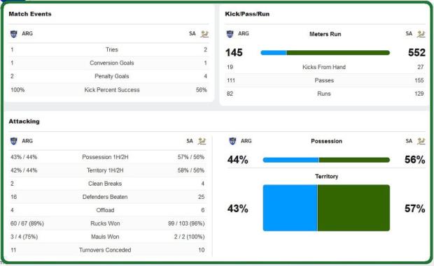Arg-v-SA-match-stats