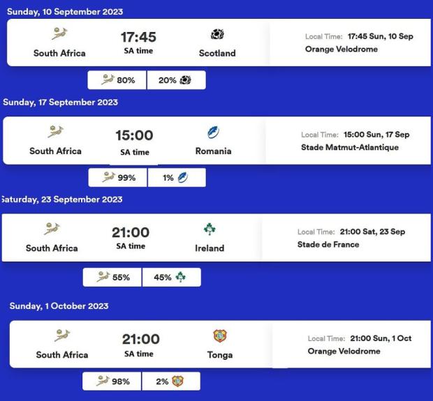 Bok-World-Cup-pool-games