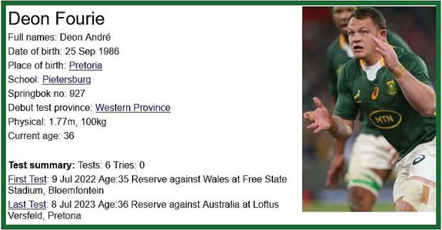 Deon Fourie mini bio