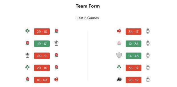 England v Fiji - teams and prediction
