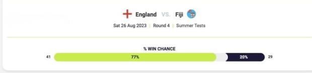 England v Fiji - teams and prediction