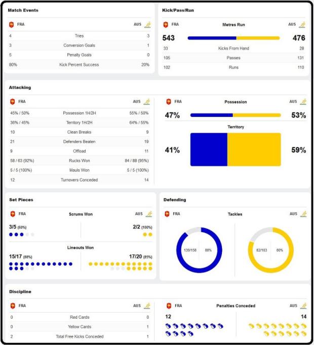 Fra-v-Aus-stats