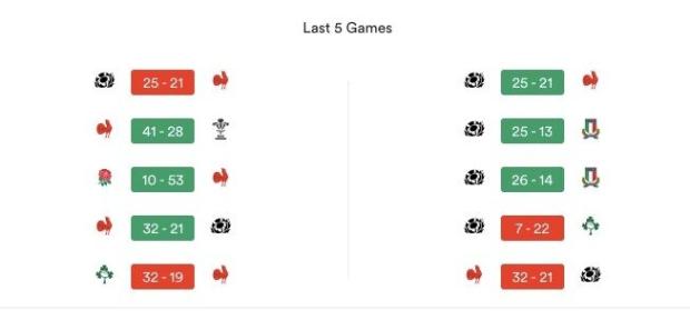 France v Scotland - Teams and Prediction