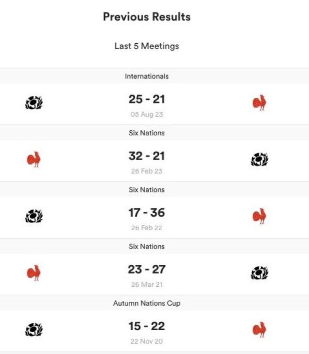 France v Scotland - Teams and Prediction