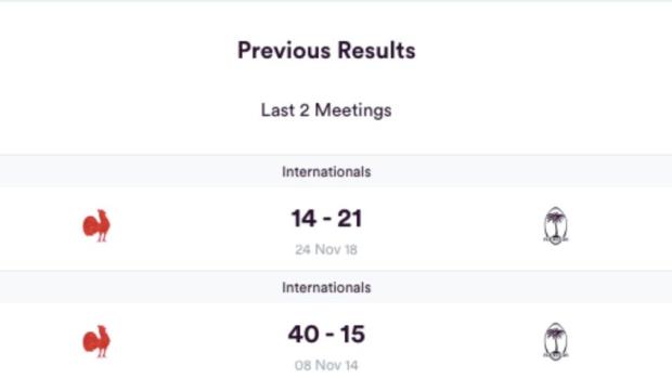 France v Fiji - Teams and Prediction