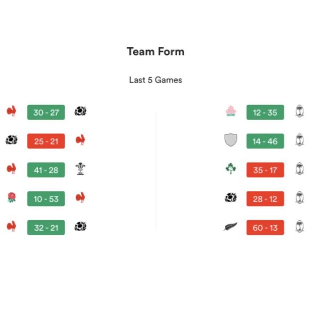 France v Fiji - Teams and Prediction