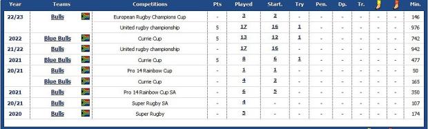 Gerhard-Steenekamp-game-time-for-Bulls