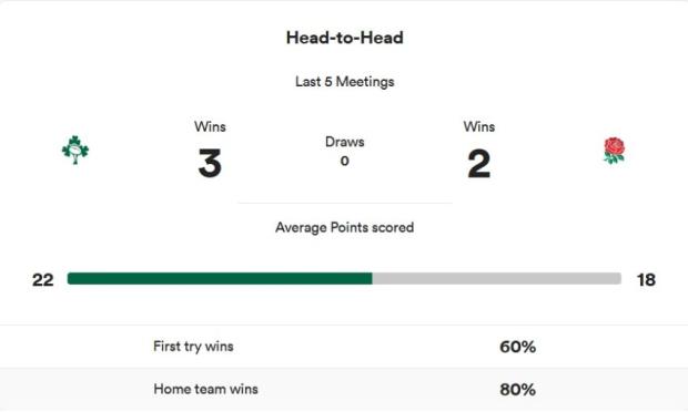 reland-v-England-head-to-head-2023