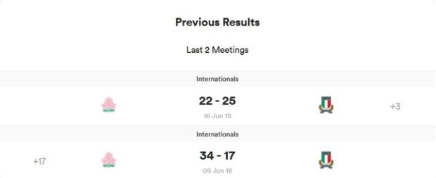 Italy v Japan - Teams and Prediction