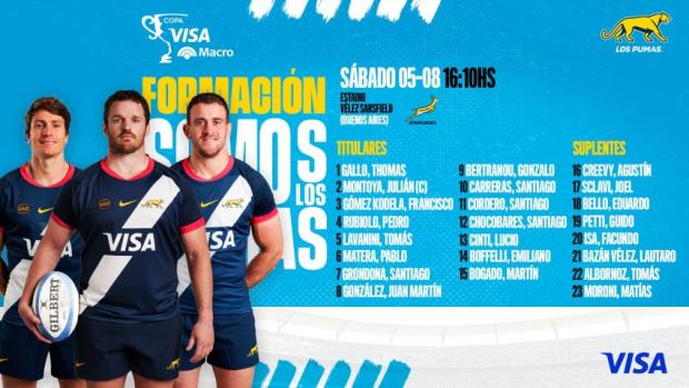 Cheika continues his Los Pumas 'rotation' as Boks loom