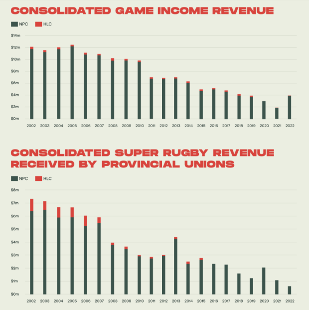 NPC Game Income Revenues