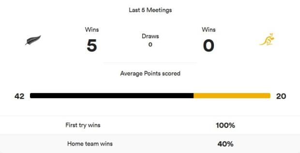 New Zealand v Australia - Teams and Prediction