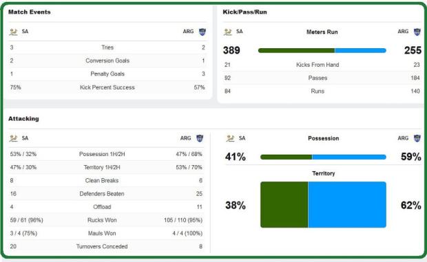 SA-v-Arg-match-stats