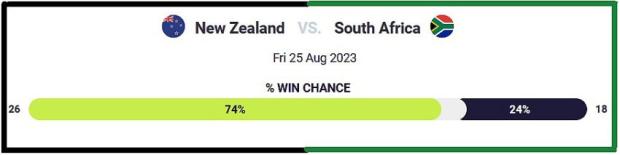 SA-v-NZ-win-percentage