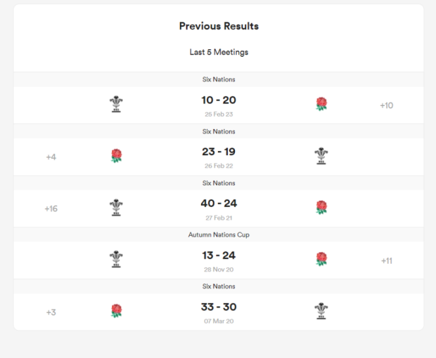 Wales v England - Teams and Prediction