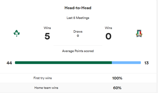Ireland v Italy - teams and prediction