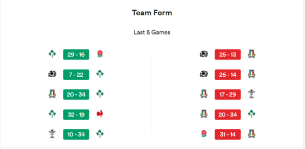 Ireland v Italy - teams and prediction