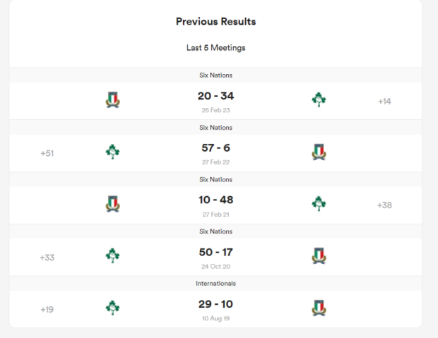 Ireland v Italy - teams and prediction