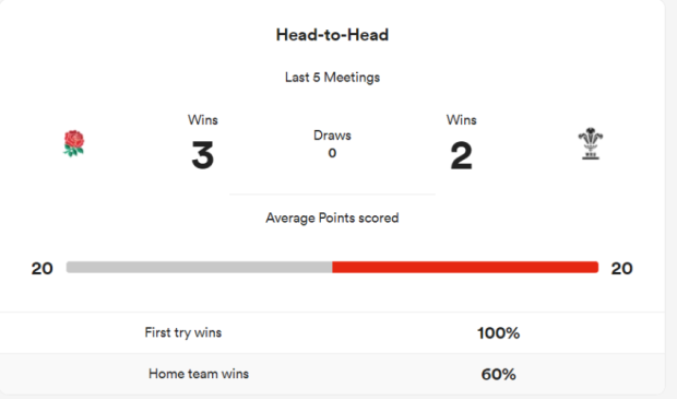 England v Wales - Teams and Prediction