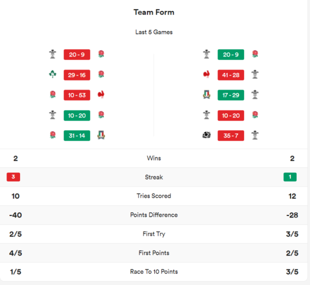 England v Wales - Teams and Prediction
