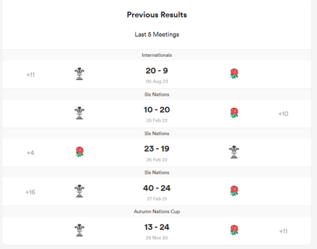 England v Wales - Teams and Prediction