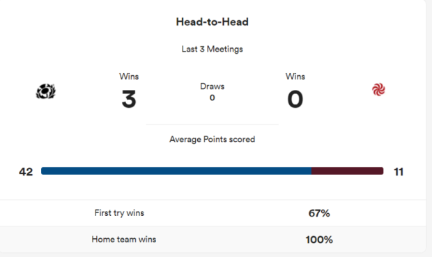 Scotland v Georgia - Teams and Prediction