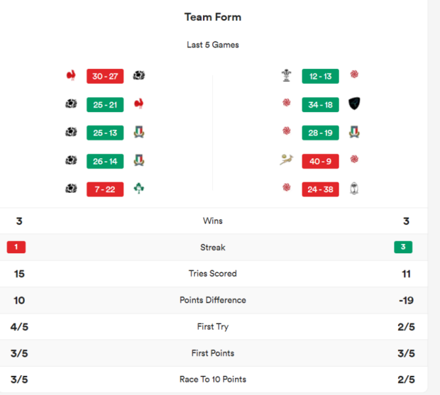 Scotland v Georgia - Teams and Prediction