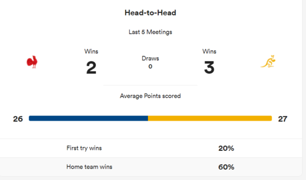 France v Australia - teams and prediction