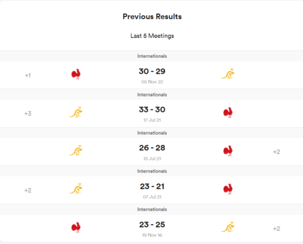 France v Australia - teams and prediction