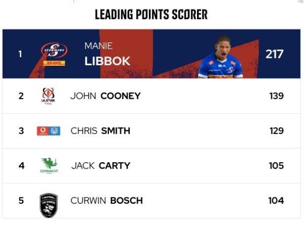 VIDEO: The Boks' surprising flyhalf alternatives