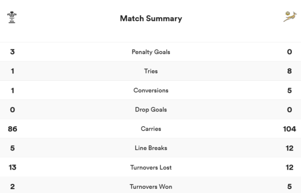 Wales - SA Live & stats