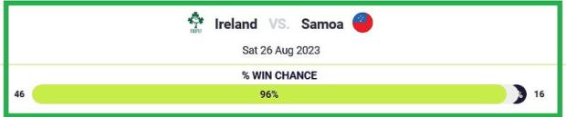 ire-v-Sam-win-percentage