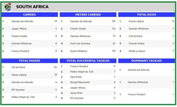 Bok-stats-v-Scot