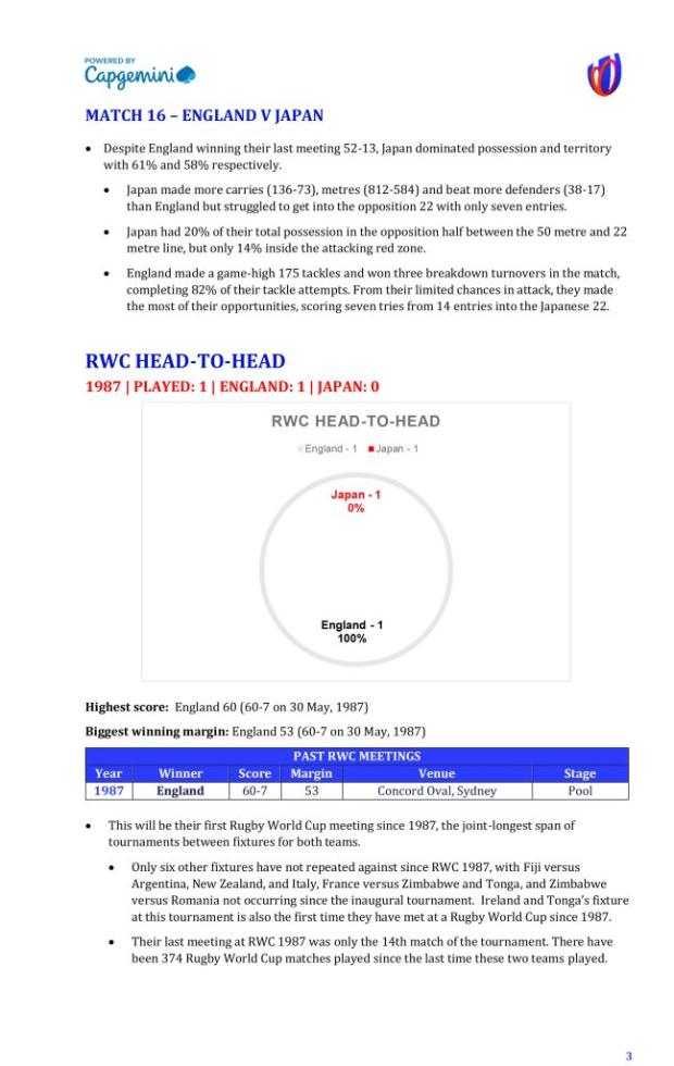 Eng-v-Jap-head-to-head