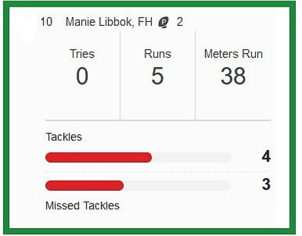 Manie-Libbok-stats-SA-v-Sco