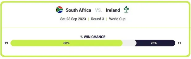 Ireland vs South Africa - Figure 4