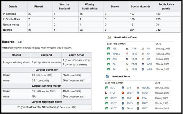 SA-v-Sco-head-to-head